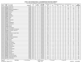 Lions Clubs International Club Membership Register