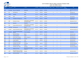 List of Company Codes for Railway Companies