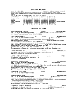 ZONA DEL ARLANZA Lupdate - 30-01-2006 / 2020 Todos En AP-35 Censo Electoral, Menos NO Hay MAS Nombres, Pero NO Se Nos Permite Acceder a Los Exp
