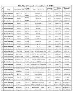 List of Covid Vaccination Session Sites on 26-07-2021 Category of CVC Type of Vaccine Sl