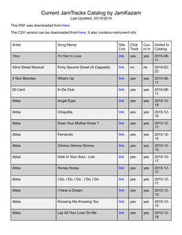 Current Jamtracks Catalog by Jamkazam Last Updated: 03/18/2016 This PDF Was Downloaded from Here