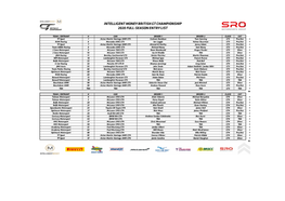 2020 Full-Season British GT Championship Entry List