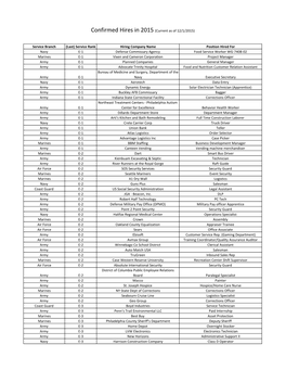 Confirmed Hires in 2015 (Current As of 12/1/2015)