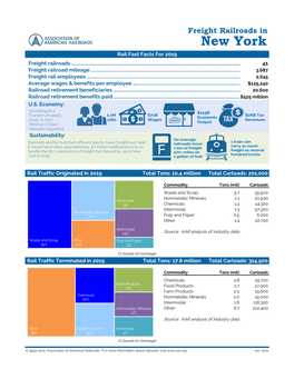 New York Rail Fast Facts for 2019 Freight Railroads …