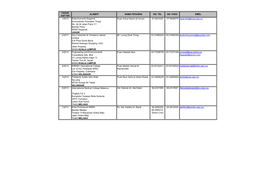 TAHUN DAFTAR 1/2013 Kolej Komuniti Segamat Puan Aniza Hanim Bt Amran 07-9431633 Kementerian Pengajian Tinggi No. 24-34 Jalan