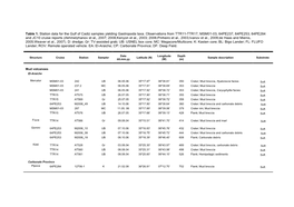 Table 1. Station Data for the Gulf of Cadiz Samples Yielding Gastropoda Taxa