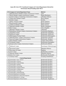 Annex B2 List of TU Constituent Campuses and Central