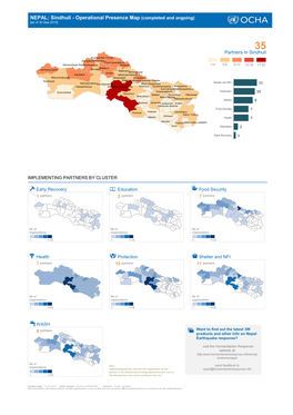 Sindhuli - Operational Presence Map (Completed and Ongoing) [As of 30 Sep 2015]