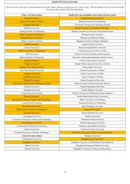 Double First Class Universities the List Is in the Order Given in the Announcement of the Chinese Ministry of Education (By &Quo