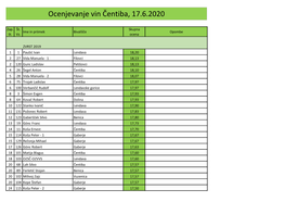 Ocenjevanje Vin Čentiba, 17.6.2020