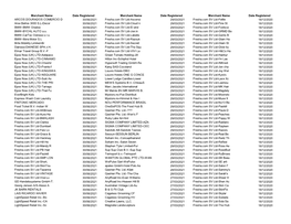 List of Merchants 1