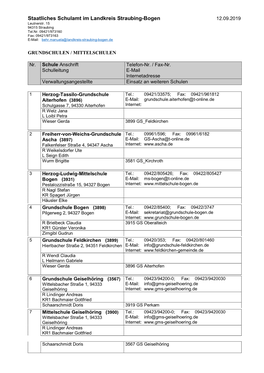 Staatliches Schulamt Im Landkreis Straubing-Bogen 12.09.2019 Leutnerstr