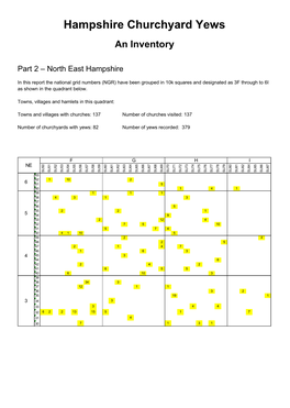 North East Hampshire