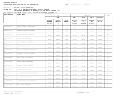 Page :1 Academic Year 2020-2021