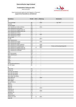 Österreichischer Segel Verband Yardstickliste Tiefwasser 2021