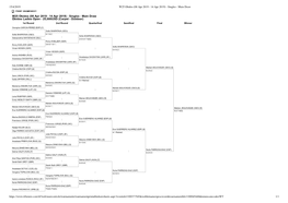 W25 Obidos (08 Apr 2019 - 14 Apr 2019) - Singles - Main Draw