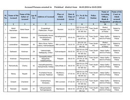 Accused Persons Arrested in Palakkad District from 04.03.2018 to 10.03.2018