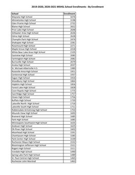 Csp Enrollment.Xlsx