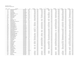 Jewelry Repair Enterprises 08 Engraving Service Category Analysis