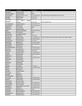 PSD Rule 203 Table 2-Crop Designation.Pdf (Link Is External)