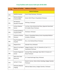 X-Ray Facilities with License Valid Upto 30-06-2020