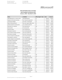 Microsoft Political Action Committee State Candidate Contributions 2010 January 1, 2010 – December 31, 2010
