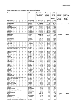 APPENDIX B Wilmslow 10,700.08 0 0.00