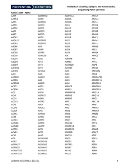 IDEA Gene List for Web.Xlsx