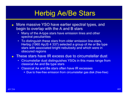 Herbig Ae/Be Stars