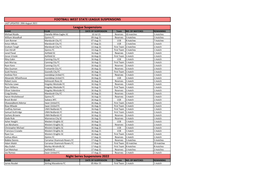 FOOTBALL WEST STATE LEAGUE SUSPENSIONS League