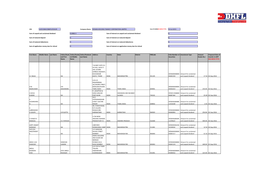 Investors Details of Dividend FY 2008-09 Final