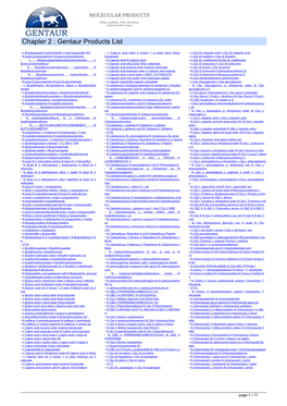 Antibodies Products