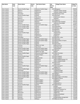 State Name State Code District Name District Code Sub District Name