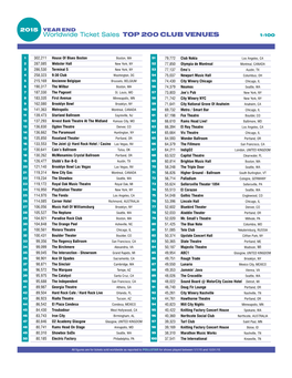 Worldwide Ticket Sales TOP 200 CLUB VENUES 1-10 0