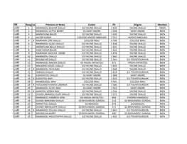 IRE Rang Ex Prénoms Et Noms Centre PV Origine Mention LABE 1