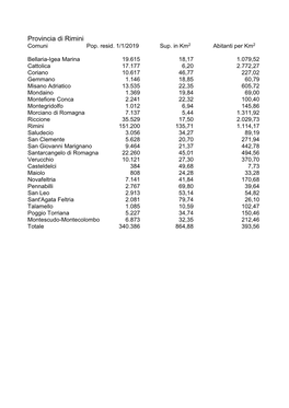 Provincia Di Rimini Comuni Pop