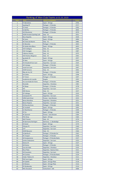 Ranking of Men Club Teams at 01.01.2019