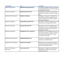 Trail Manager Trail Description Westmore Association Bald