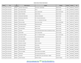 Muat Turun Soalan Dan Skema Percumapage 1 PMR, SPM, STPM Dari : SENARAI SEKOLAH RENDAH NEGERI MELAKA