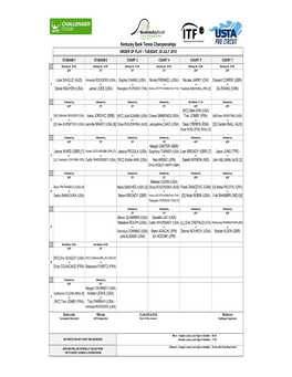 Kentucky Bank Tennis Championships ORDER of PLAY - TUESDAY, 28 JULY 2015