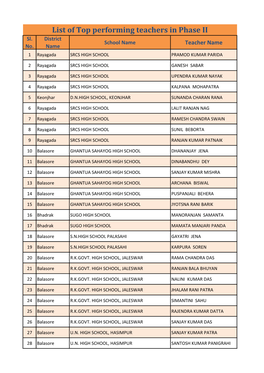 List of Top Performing Teachers in Phase II Sl