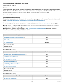 Software Included in NI Academic Site License Publish Date: Nov 11, 2015