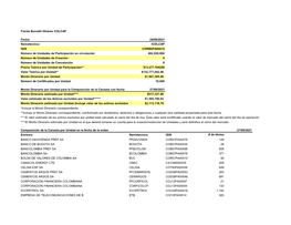 Fondo Bursátil Ishares COLCAP Fecha 02/09/2021 Nemotécnico