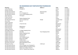 EB AWARENESS DAY PARTICIPATING PHARMACIES Pharmacy Address 1 Address 2 Town County Corless Pharmacy 44 Dublin St Carlow Co