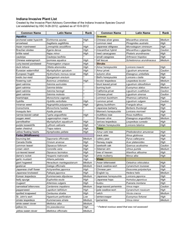 Indiana Invasive Plant List