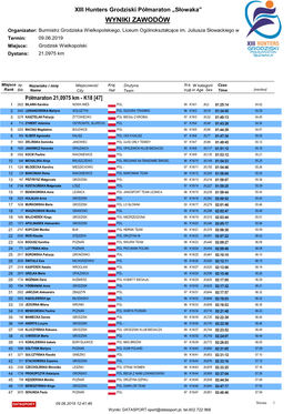 XIII Hunters Grodziski Półmaraton „Słowaka” WYNIKI ZAWODÓW Organizator: Burmistrz Grodziska Wielkopolskiego, Liceum Ogólnokształcące Im