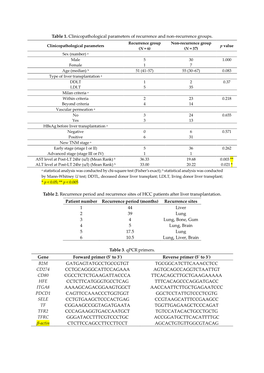 Supplementary File 1