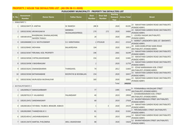 AS on 28-11-2020) PUDUCHERRY MUNICIPALITY - PROPERTY TAX DEFAULTERS LIST Starting Assessment Door Door Sub Sl