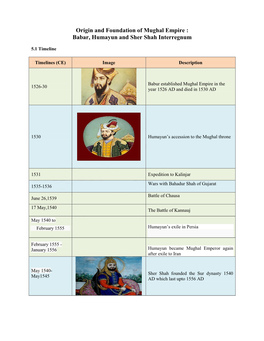 Origin and Foundation of Mughal Empire : Babar, Humayun and Sher Shah Interregnum