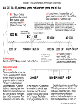 AD, CE, BC, BP, Calendar Years, Radiocarbon Years, and All That AD 1